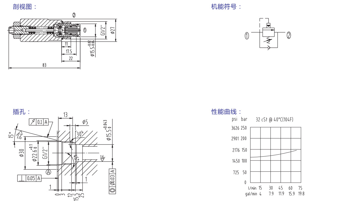 EMXF404-20108 過載閥